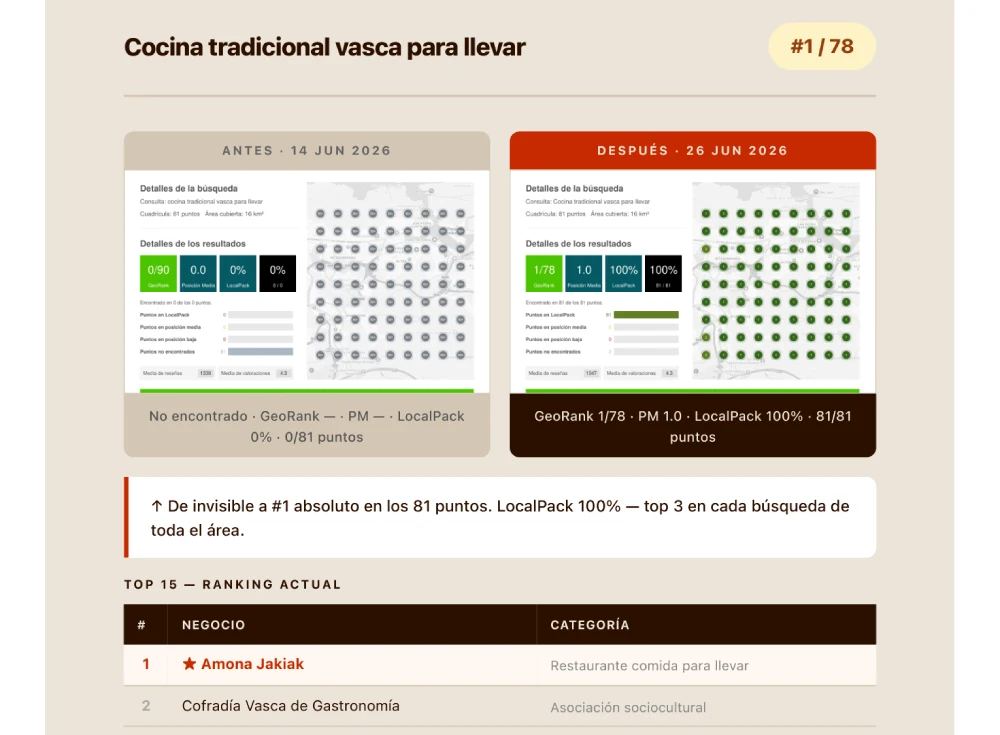 SEO Local Amona Jakiak · Krelo Studio